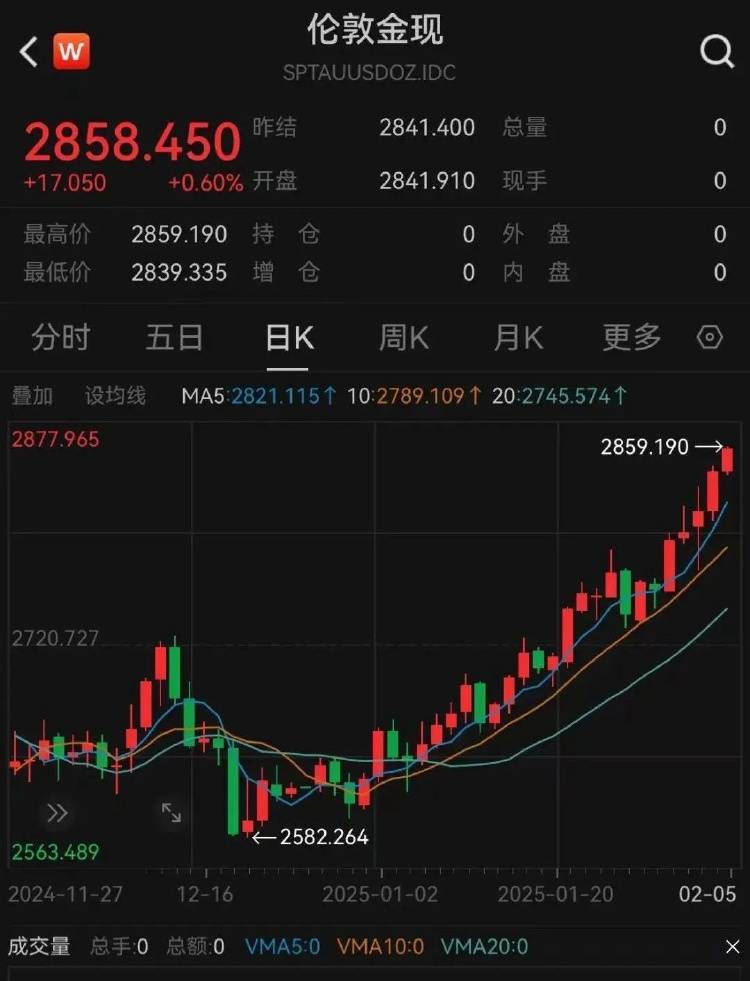 金价突破860元/克<strong></p>
<p>投资理财网站</strong>，有人跨城买：排了好长的队，下手晚了就抢光