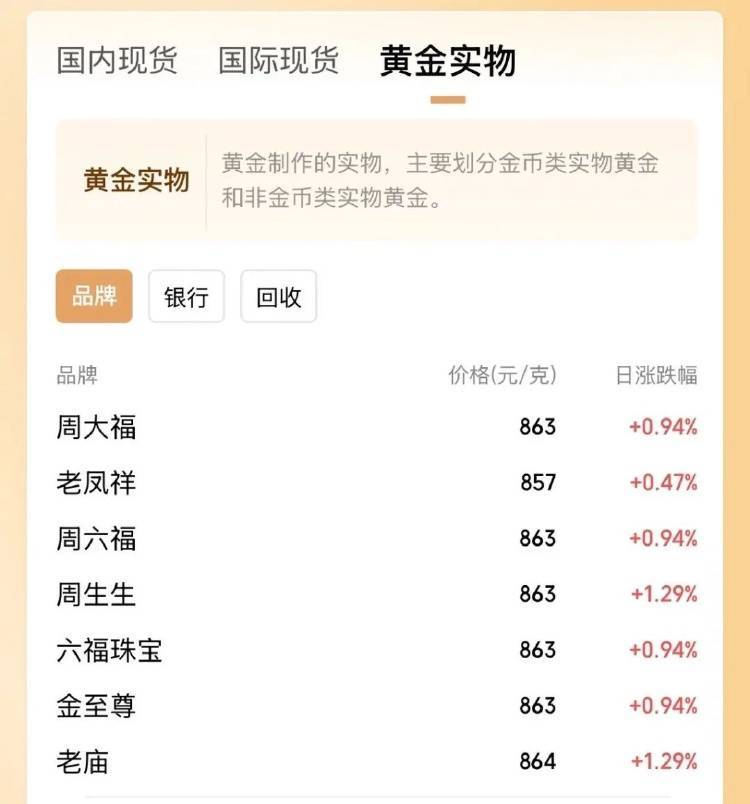 金价突破860元/克<strong></p>
<p>投资理财网站</strong>，有人跨城买：排了好长的队，下手晚了就抢光