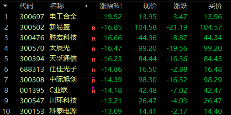 历史罕见<strong></p>
<p>投资理财网站</strong>，浙江东方超11亿股封涨停，DeepSeek概念爆了！龙头却另有其人？美格智能、每日互动封单占比前二
