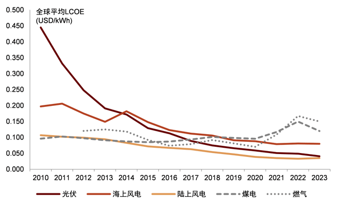 电改新政出炉：新能源电量全面参与竞争<strong></p>
<p>理财入门书</strong>，强制配储被叫停
