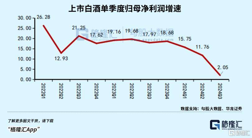 二线白酒暴雷<strong></p>
<p>理财入门书</strong>，狼真的来了！