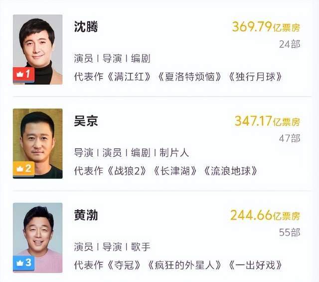 100亿！确认了<strong></p>
<p>大连理财</strong>，是岳云鹏！