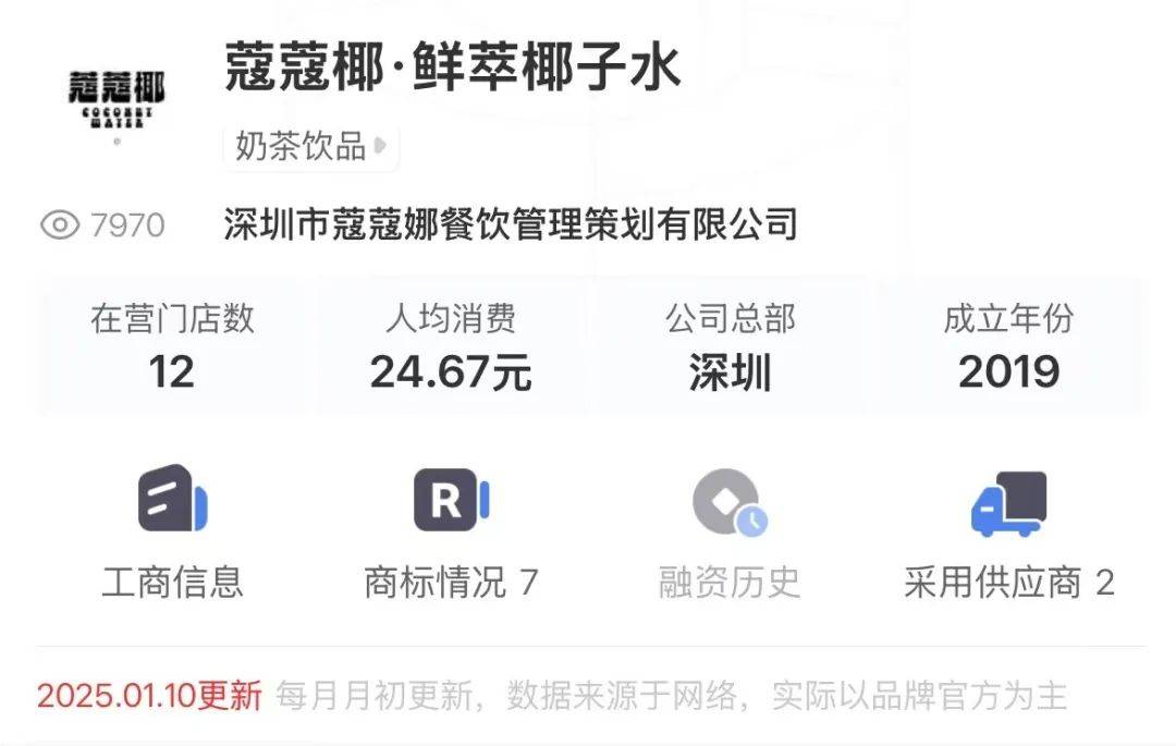 打着“配料表干净”旗号的椰子水<strong></p>
<p>p2p理财跑路</strong>，其实在偷偷往里猛加糖