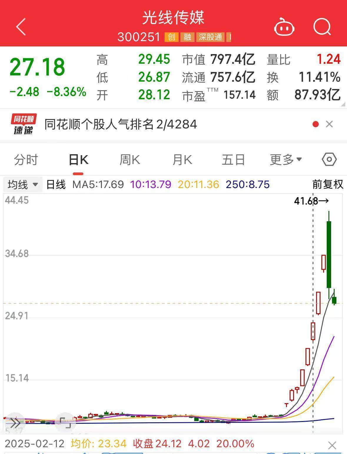 跌超8%！《哪吒2》预测票房下跌<strong></p>
<p>北京的理财</strong>，光线传媒股价再迎巨震