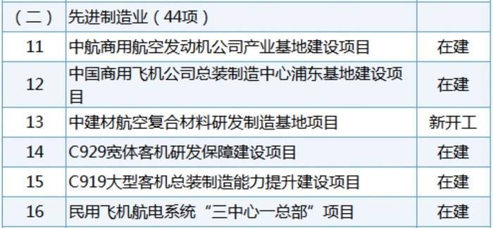 C919年产能将达50架<strong></p>
<p>银行理财通</strong>，中国商飞“拽飞”一条高端制造产业链 | 上海加速跑