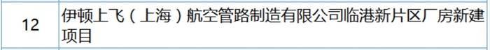 C919年产能将达50架<strong></p>
<p>银行理财通</strong>，中国商飞“拽飞”一条高端制造产业链 | 上海加速跑