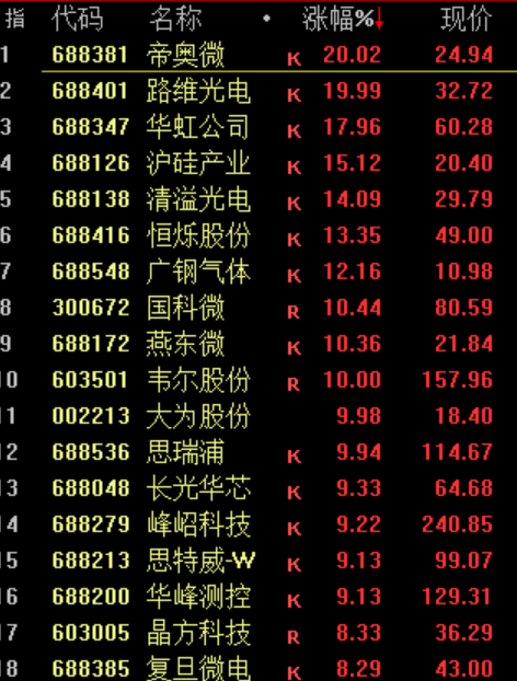 华为<strong></p>
<p>银行理财通</strong>，重大突破！