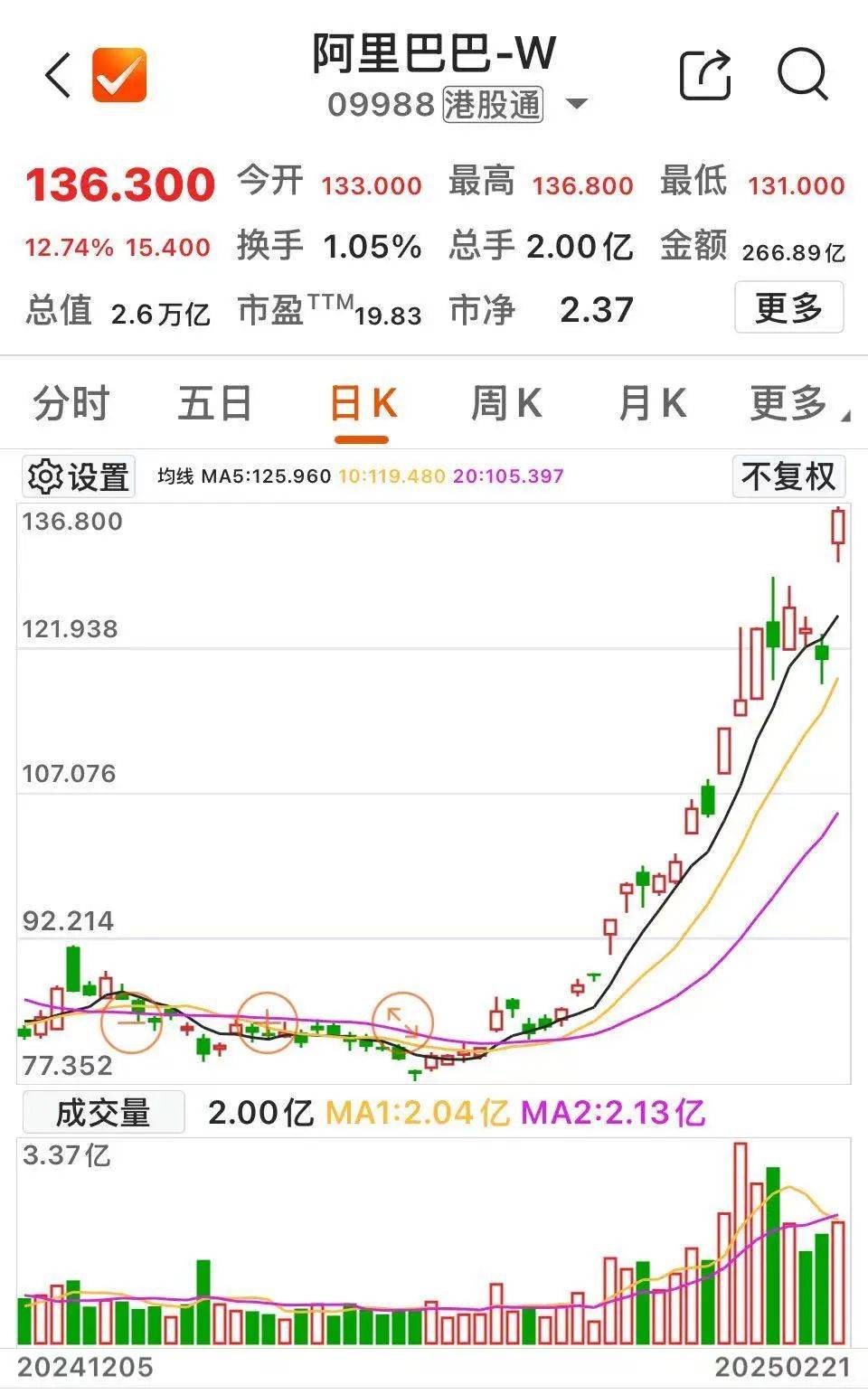 沸腾！601728、600050<strong></p>
<p>理财产品公司</strong>，涨停