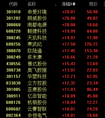 沸腾！601728、600050<strong></p>
<p>理财产品公司</strong>，涨停