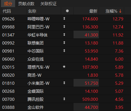 沸腾！601728、600050<strong></p>
<p>理财产品公司</strong>，涨停