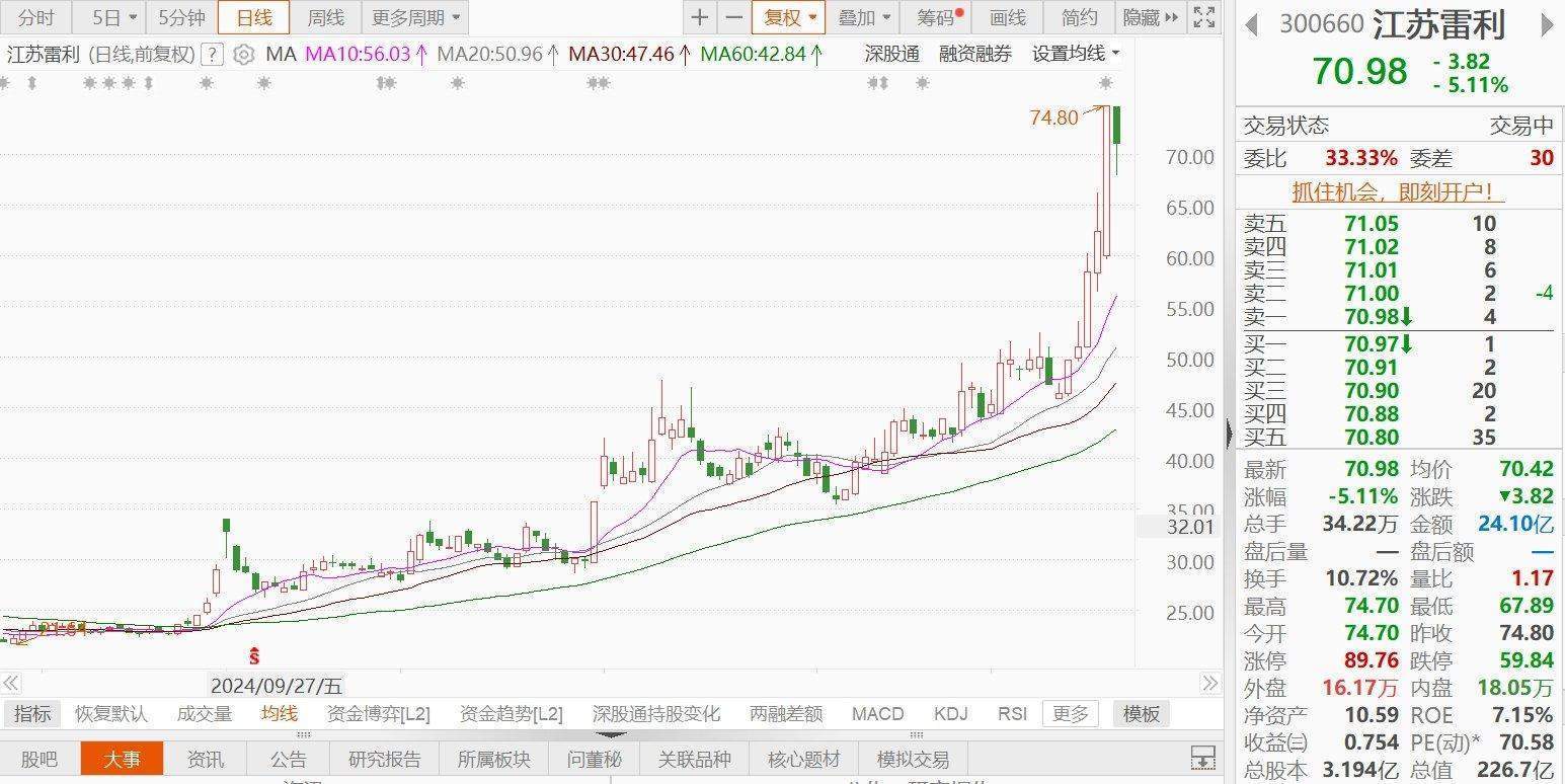 江苏雷利一度跌近9%！人形机器人零部件产品仍处于研发和送样测试阶段<strong></p>
<p>微信理财零钱</strong>，尚未批量供货