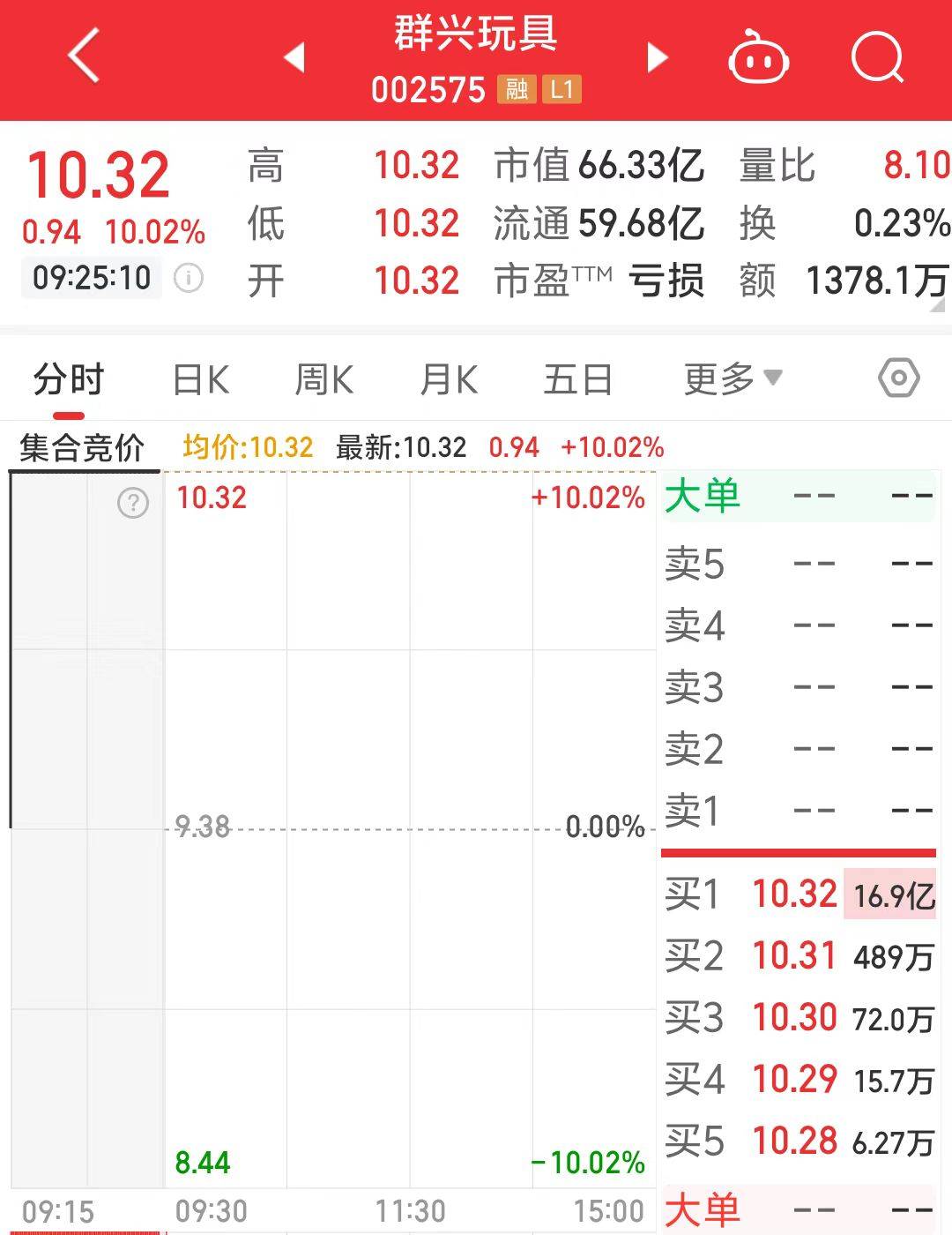 一字涨停近17亿元封单！这家上市公司拟大手笔收购算力资产<strong></p>
<p>理财投资排名</strong>，搭上DeepSeek风口