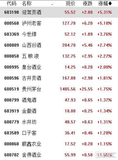 A股收评：沪指涨0.21%<strong></p>
<p>理财投资排名</strong>，全市成交额超2万亿，消费大爆发，科技股熄火