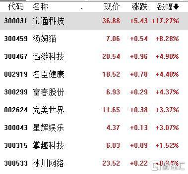 A股收评：沪指涨0.21%<strong></p>
<p>理财投资排名</strong>，全市成交额超2万亿，消费大爆发，科技股熄火