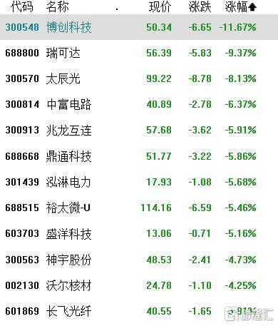 A股收评：沪指涨0.21%<strong></p>
<p>理财投资排名</strong>，全市成交额超2万亿，消费大爆发，科技股熄火