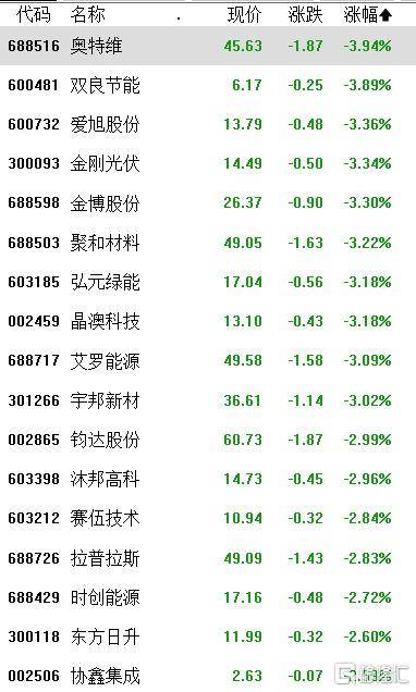 A股收评：沪指涨0.21%<strong></p>
<p>理财投资排名</strong>，全市成交额超2万亿，消费大爆发，科技股熄火