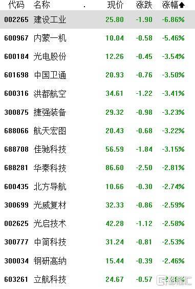 A股收评：沪指涨0.21%<strong></p>
<p>理财投资排名</strong>，全市成交额超2万亿，消费大爆发，科技股熄火