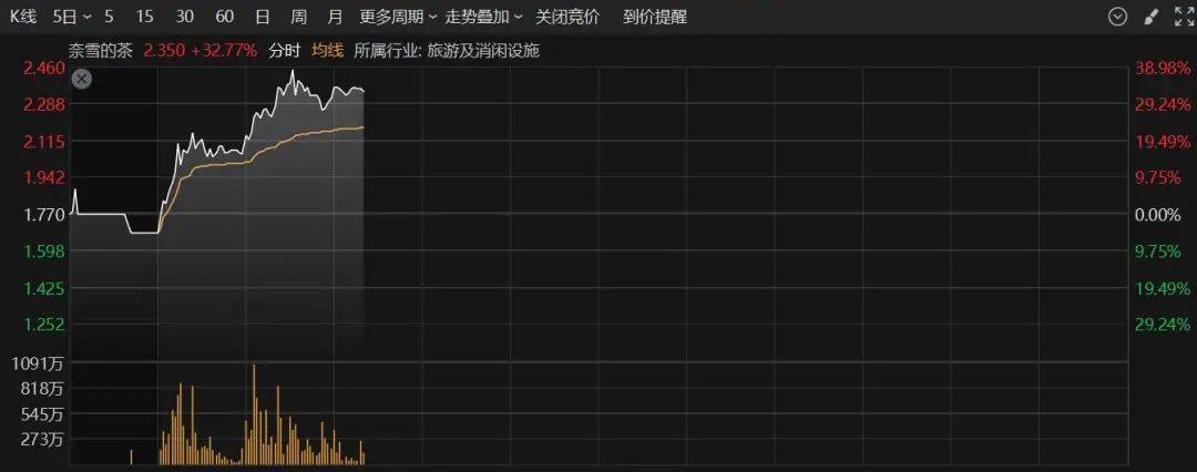 A股半日成交额1.3万亿元！机器人概念股震荡调整<strong></p>
<p>理财投资排名</strong>，固态电池概念持续走高