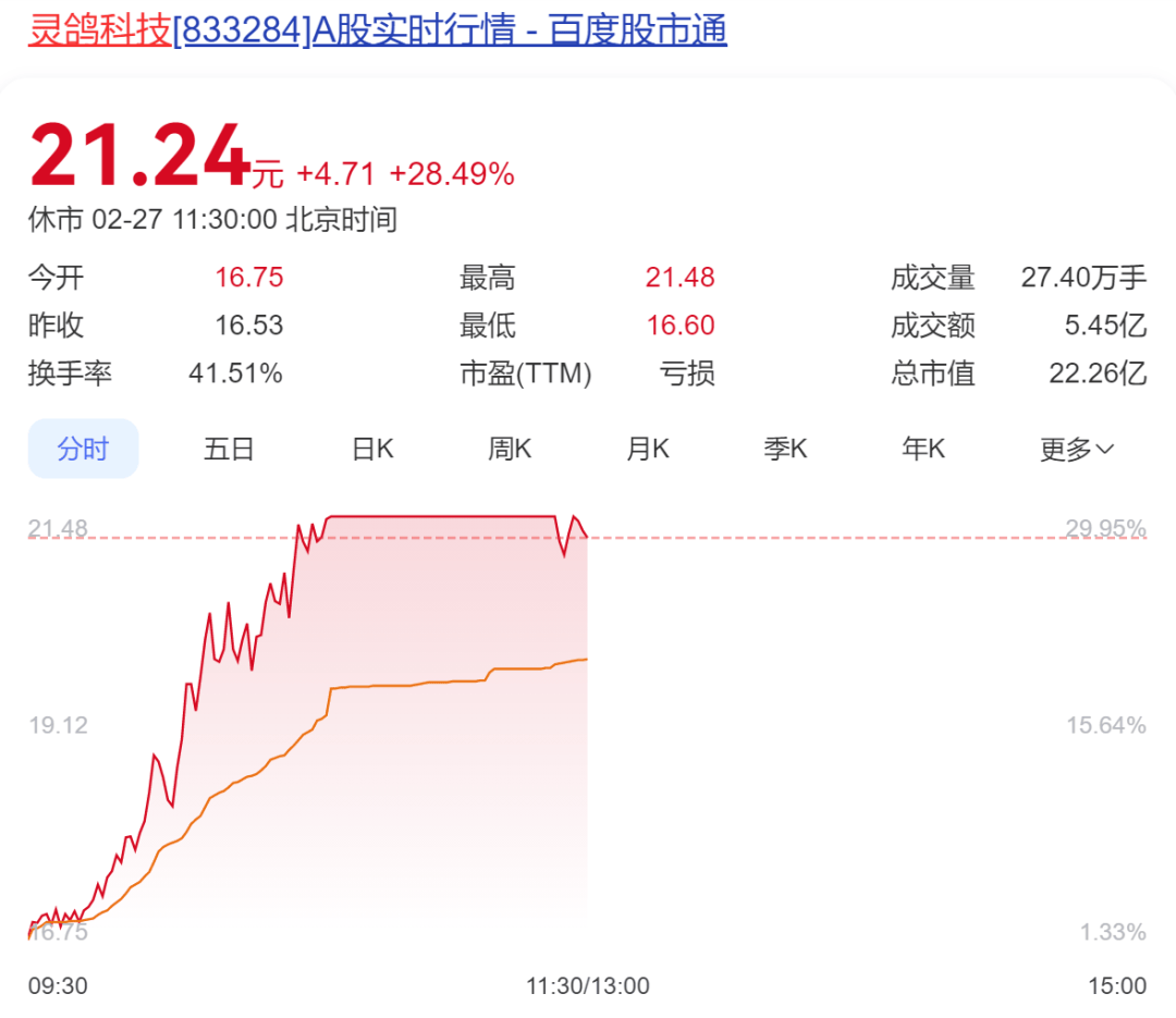 A股半日成交额1.3万亿元！机器人概念股震荡调整<strong></p>
<p>理财投资排名</strong>，固态电池概念持续走高