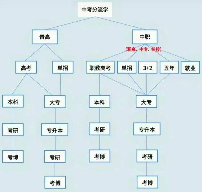 中考分流终于要取消了<strong></p>
<p>理财投资排名</strong>？国家这个重磅文件释放重要信号