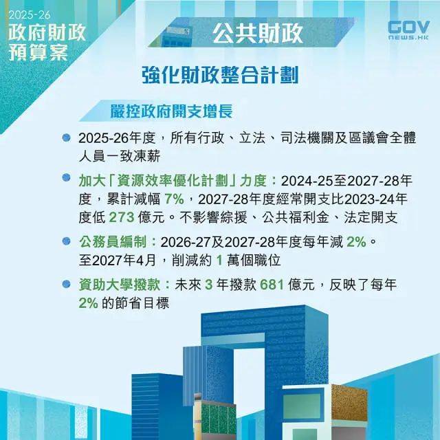 香港最新公布：全体公务员一致冻薪<strong></p>
<p>理财投资排名</strong>，包括李家超在内