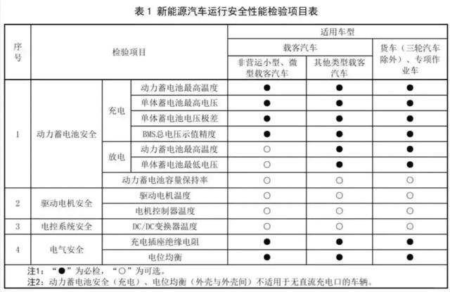 车辆年检新规出台<strong></p>
<p>理财通把</strong>！3月1日起实施！