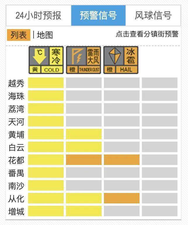 冰雹+强雷雨<strong></p>
<p>兴兴理财</strong>！广州两区刚刚发布预警！上班要注意→