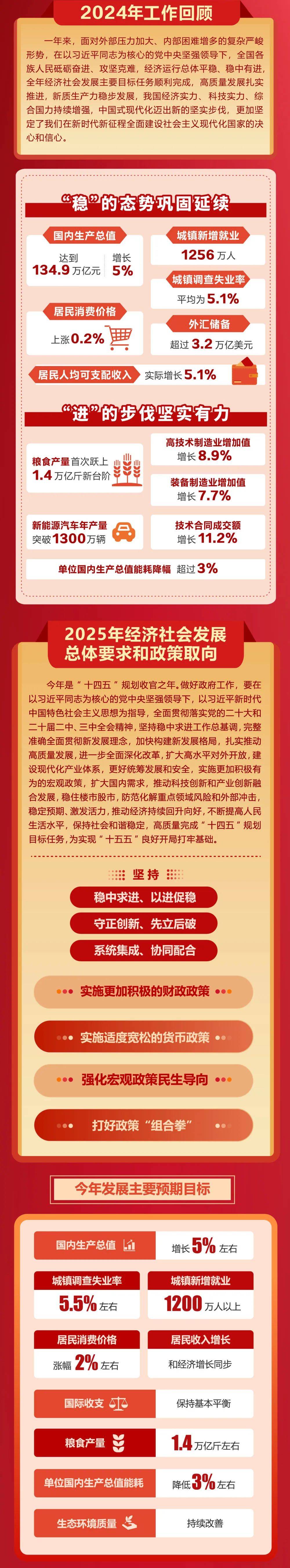 政府工作报告极简版来了<strong></p>
<p>中信银行理财宝</strong>！只有800字