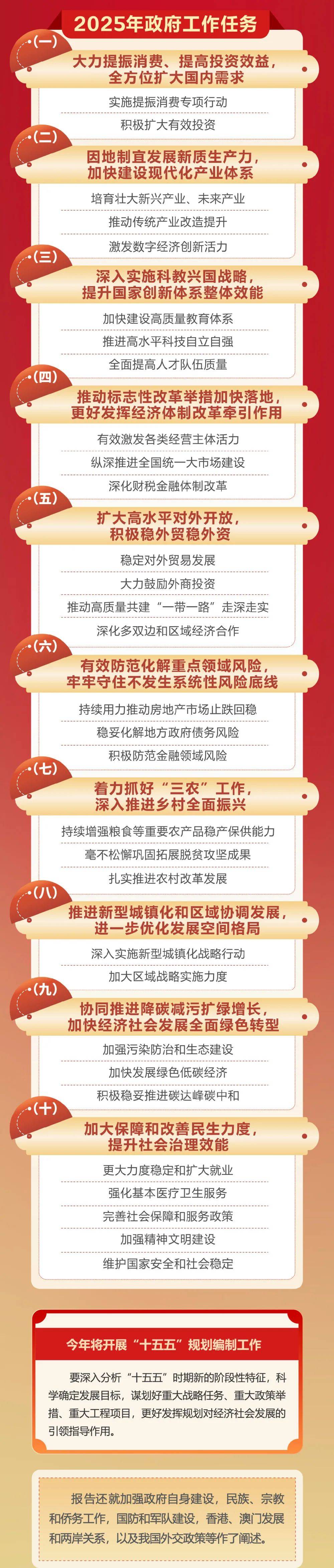 政府工作报告极简版来了<strong></p>
<p>中信银行理财宝</strong>！只有800字