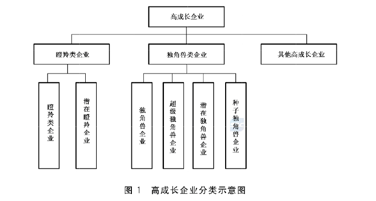 政府工作报告中的新词“瞪羚企业”<strong></p>
<p>中信银行理财宝</strong>，是什么意思