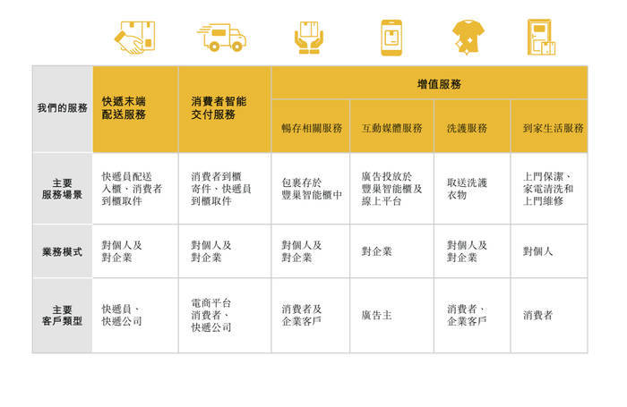 顺丰“亲儿子”丰巢IPO招股书失效<strong></p>
<p>基金理财</strong>，包裹滞留费、用户信息数据安全是争议点