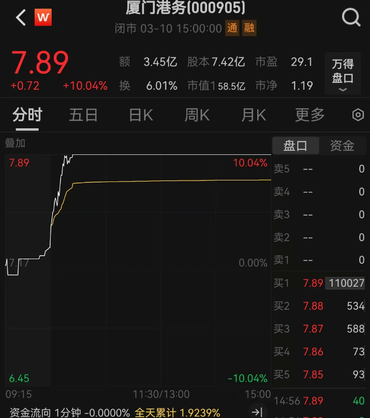 重大资产重组！又一A股宣布：停牌！周一突然涨停<strong></p>
<p>理财人群</strong>，4万股东要嗨？