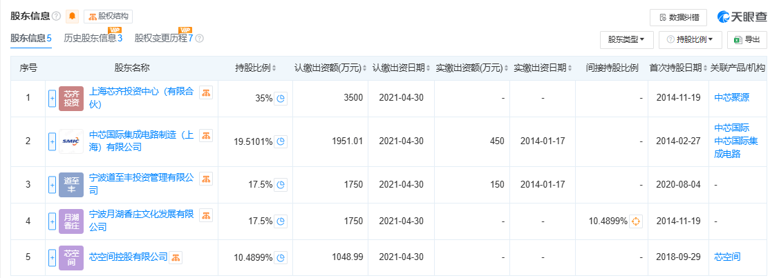 300亿规模投资机构关门<strong></p>
<p>理财人群</strong>？中芯聚源澄清