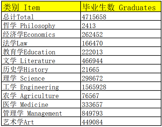 全球文科大败局<strong></p>
<p>公积金理财</strong>？