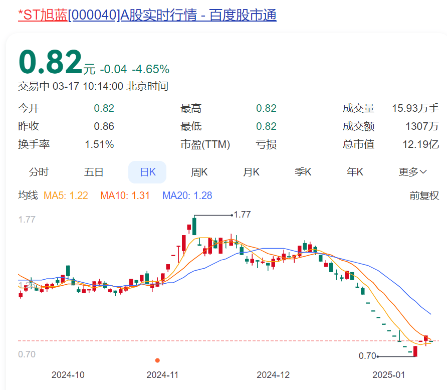 突发公告！昔日石家庄首富<strong></p>
<p>公积金理财</strong>，被立案调查