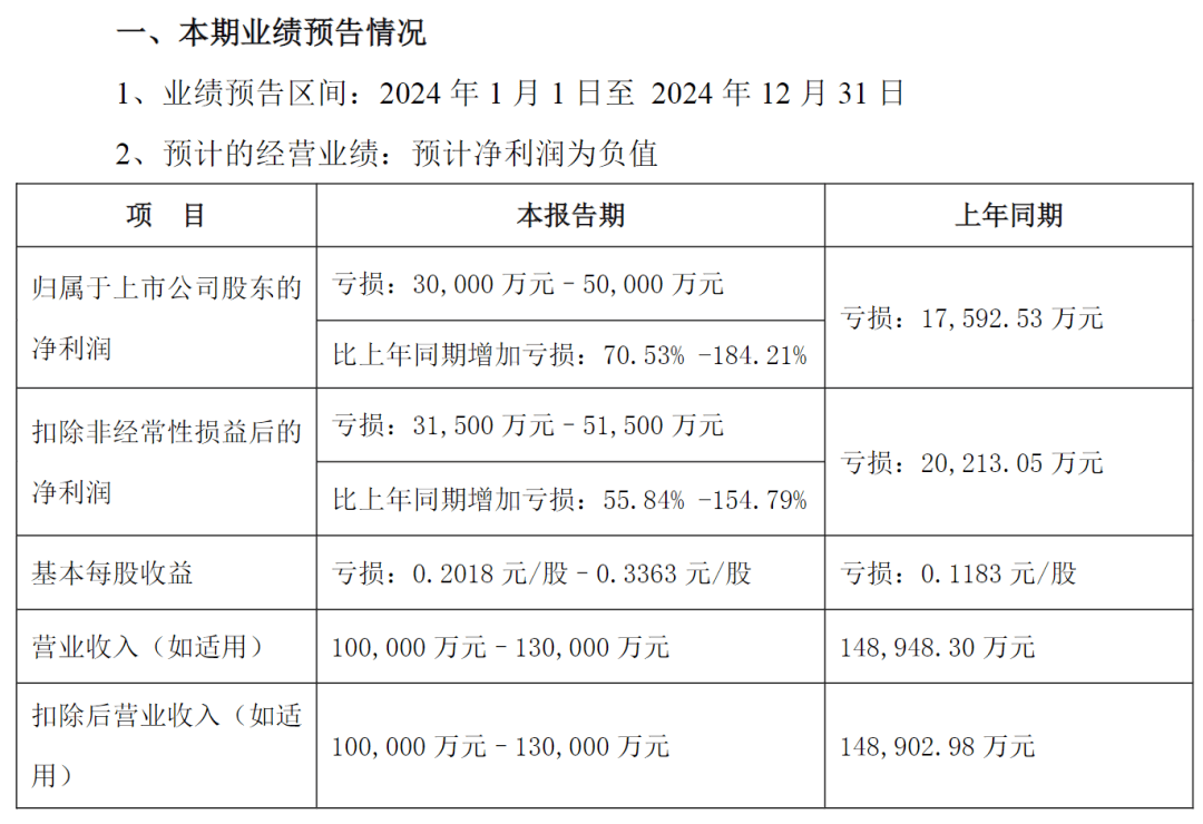突发公告！昔日石家庄首富<strong></p>
<p>公积金理财</strong>，被立案调查