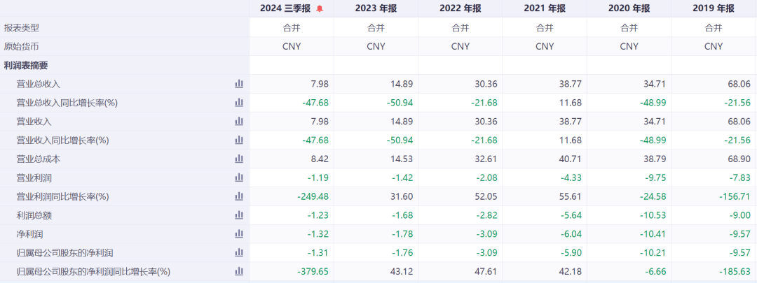突发公告！昔日石家庄首富<strong></p>
<p>公积金理财</strong>，被立案调查