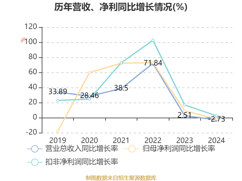 药明康德:2024年净利润94.5亿元 拟10派13.3169元