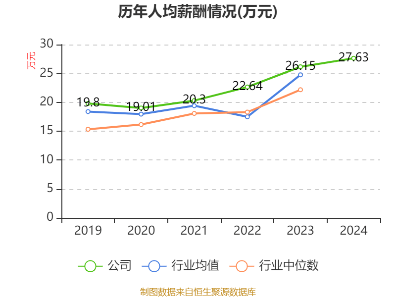 药明康德:2024年净利润94.5亿元 拟10派13.3169元