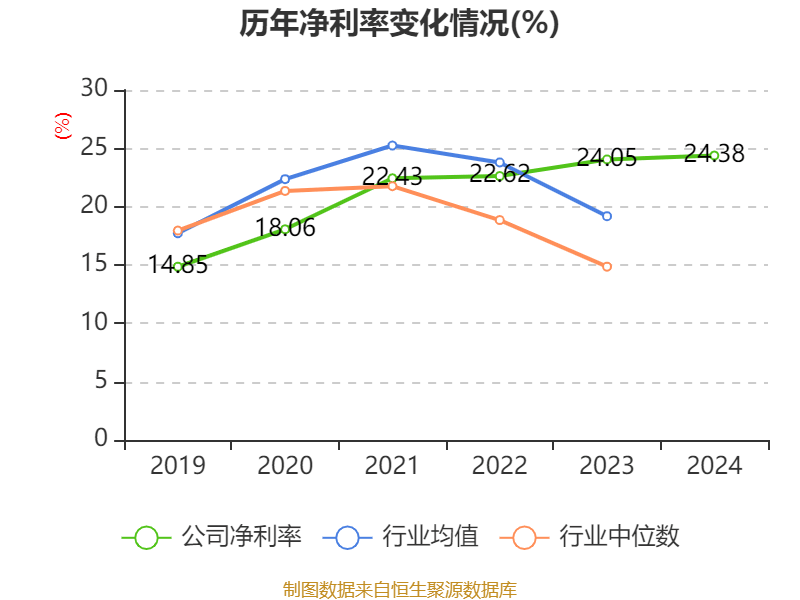 药明康德:2024年净利润94.5亿元 拟10派13.3169元