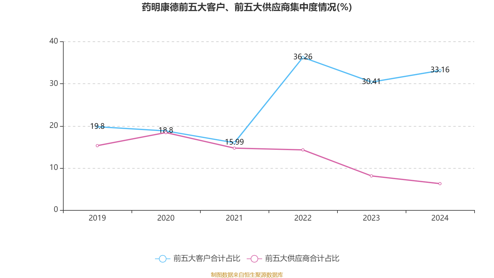 药明康德:2024年净利润94.5亿元 拟10派13.3169元