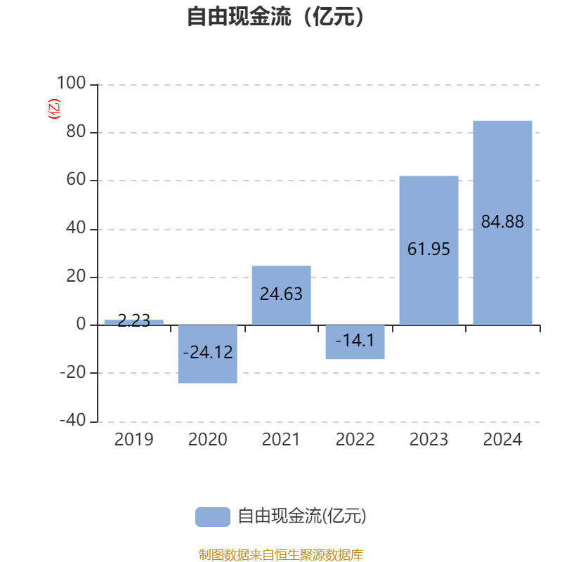 药明康德:2024年净利润94.5亿元 拟10派13.3169元