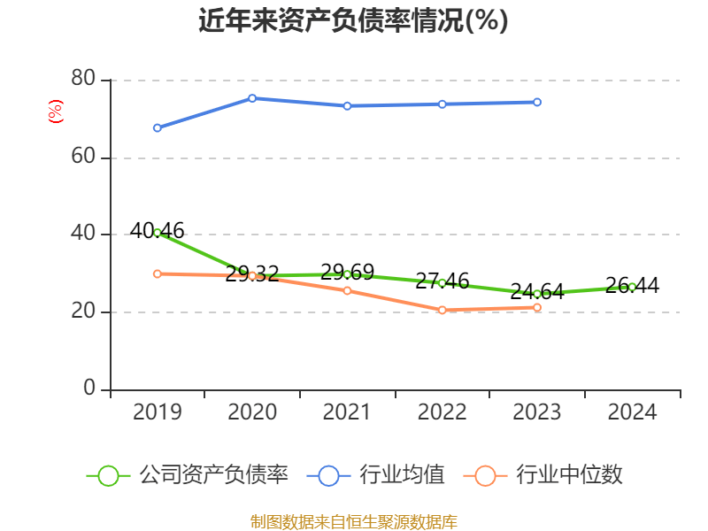 药明康德:2024年净利润94.5亿元 拟10派13.3169元