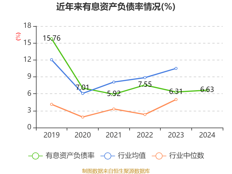 药明康德:2024年净利润94.5亿元 拟10派13.3169元