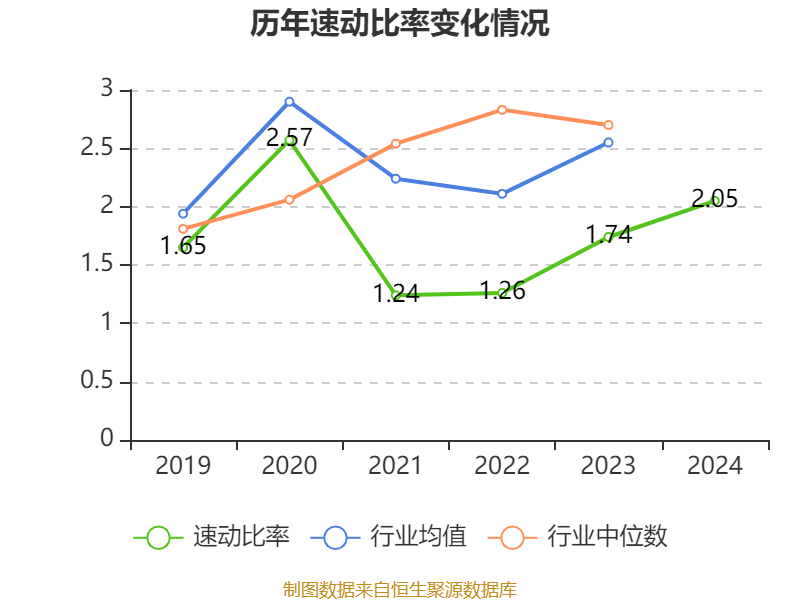 药明康德:2024年净利润94.5亿元 拟10派13.3169元