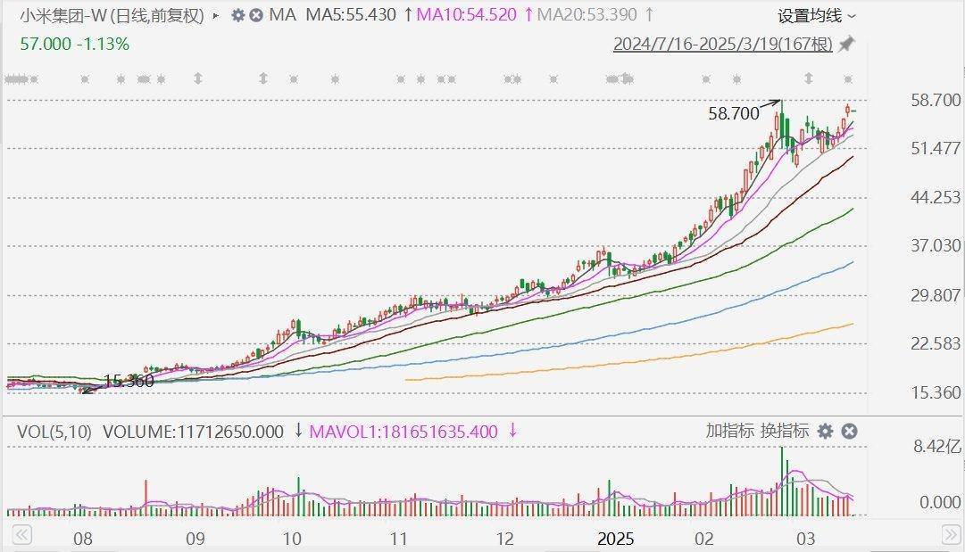 摩根大通：下调小米集团评级至中性<strong></p>
<p>理财的发展</strong>，目标价升至60港元！今年留给市场惊喜空间已经不大，市值较比亚迪高17%