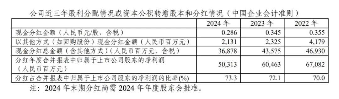 刚刚宣布！368.78亿元<strong></p>
<p>公司理财方案</strong>，巨额分红