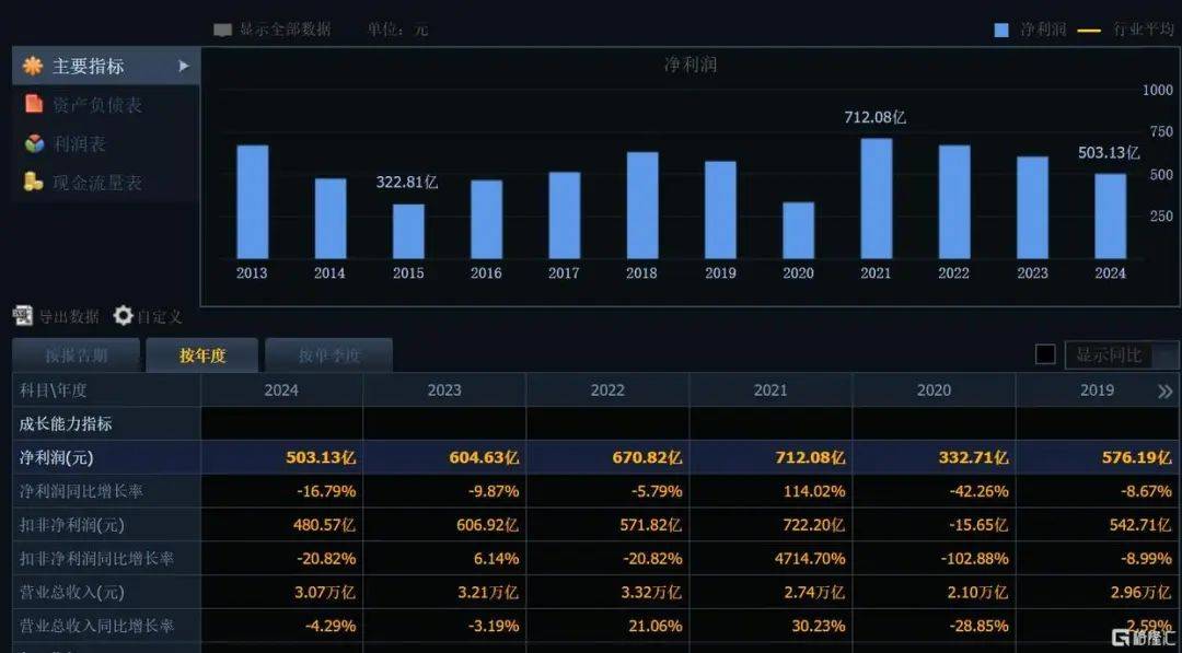 刚刚宣布！368.78亿元<strong></p>
<p>公司理财方案</strong>，巨额分红