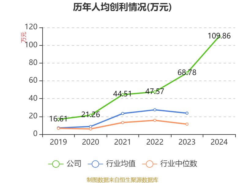 洛阳钼业：2024年净利润135.32亿元 同比增长64.03% 拟10派2.55元