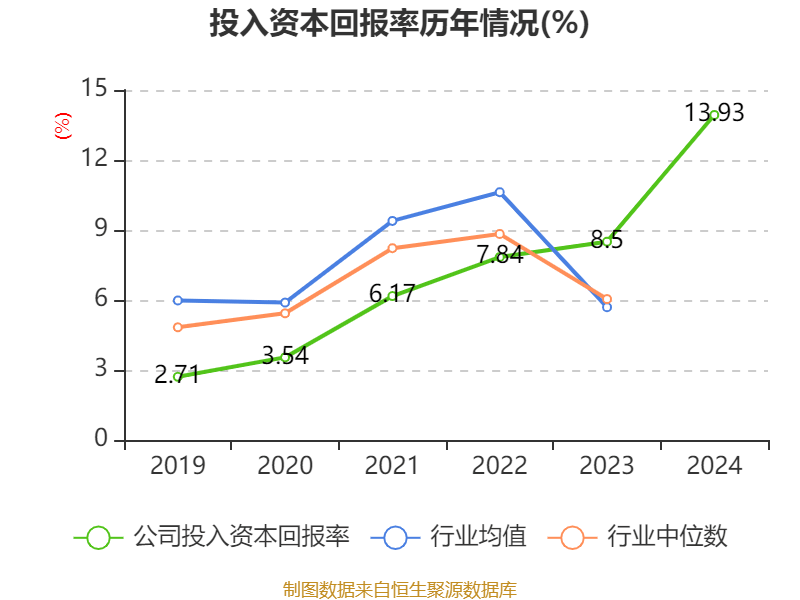洛阳钼业：2024年净利润135.32亿元 同比增长64.03% 拟10派2.55元